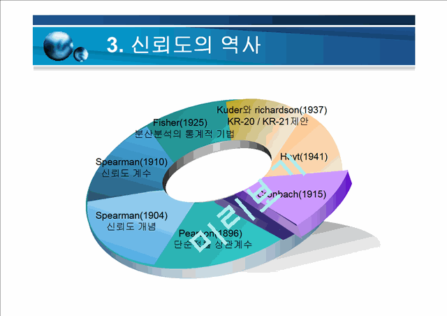 [ppt자료] 타당도와 신뢰도[1].ppt